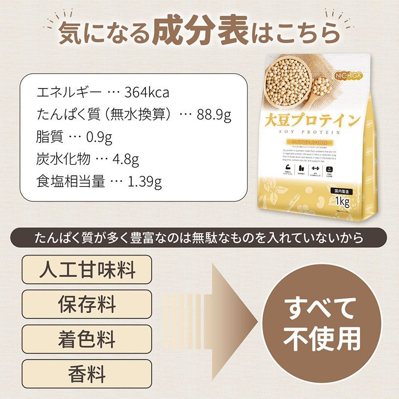 【NICHIGA／ニチガ公式】大豆プロテイン (国内製造) 500g ソイプロテイン100％ 新規製法採用 甘味料無添加 [01]