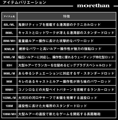 ダイワ 25 モアザン 106M|MH Ｊ | シーバスロッド daiwa 釣具