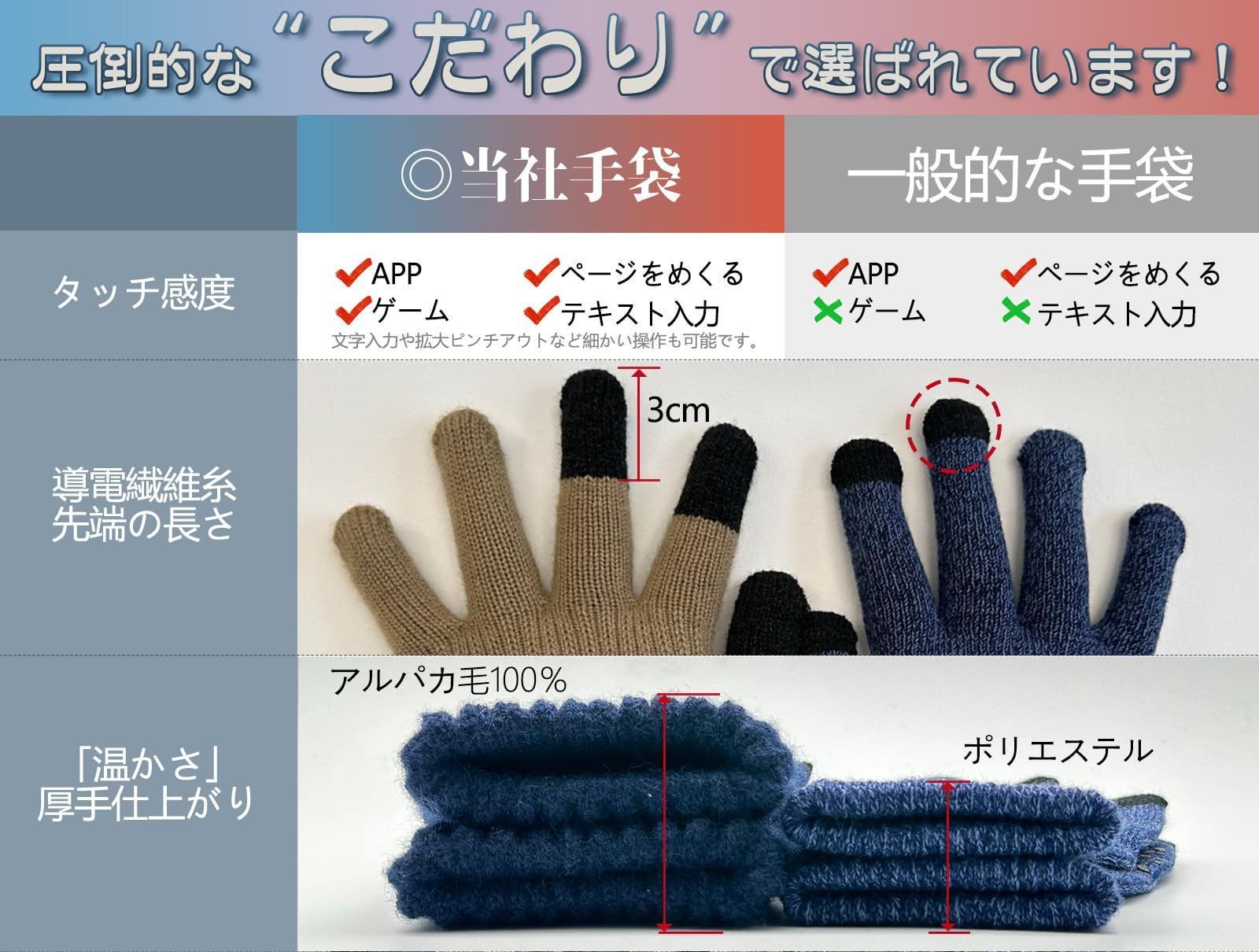 防寒グローブ GOKEI