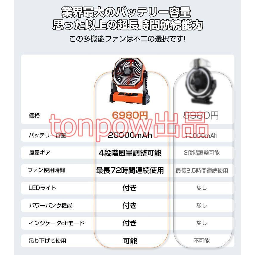 キャンプ 防災