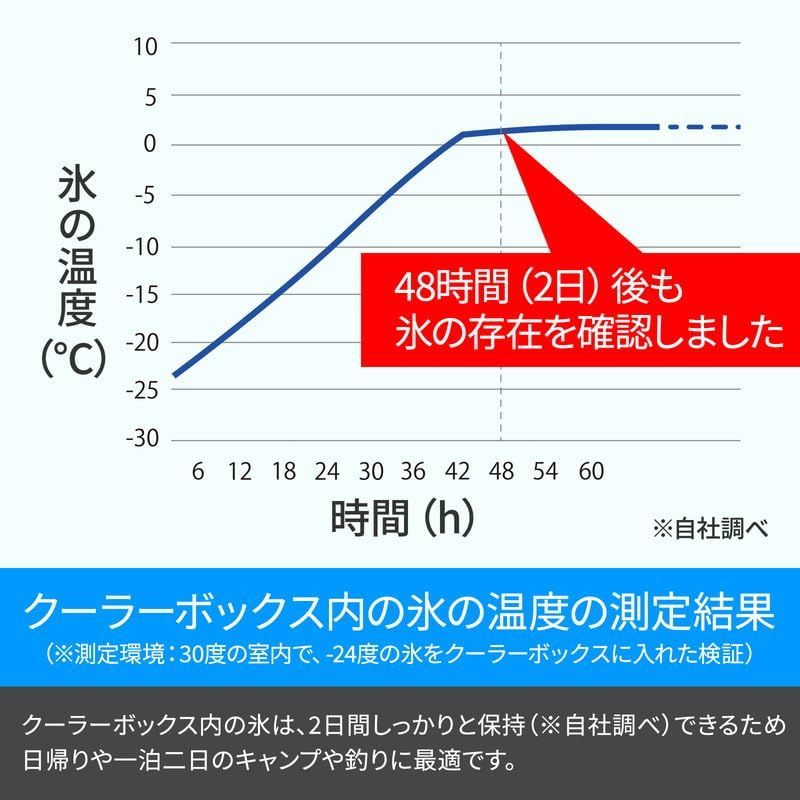 ハイランドクーラーボックス Hilander