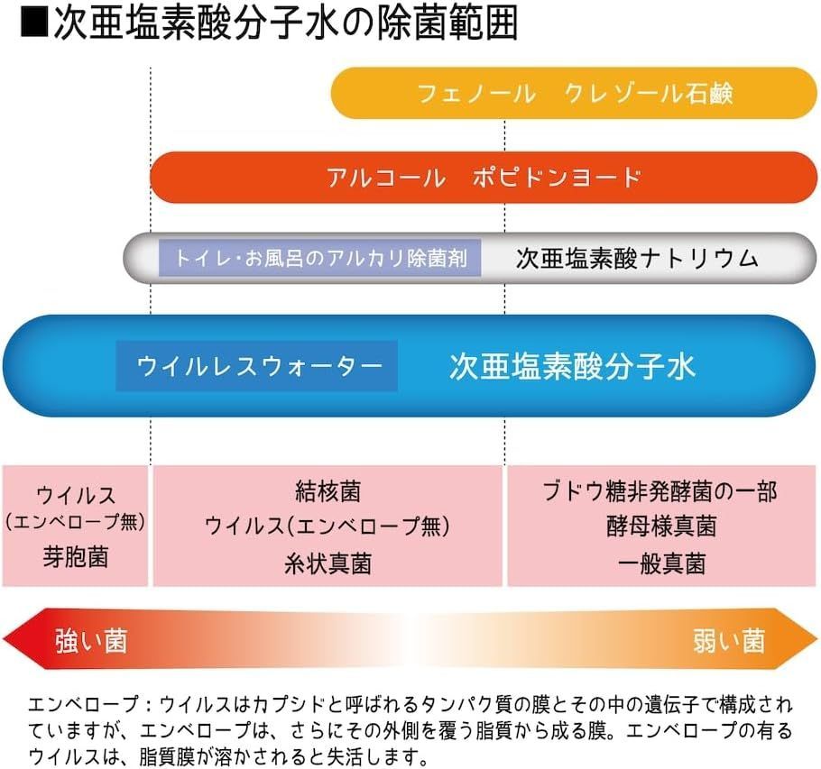 ウイルレス ウイルレスウォーター