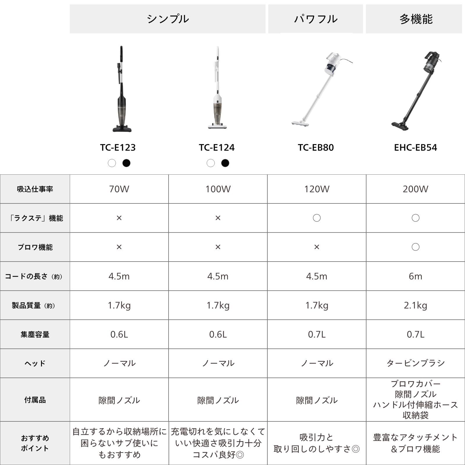 ハンディクリーナー