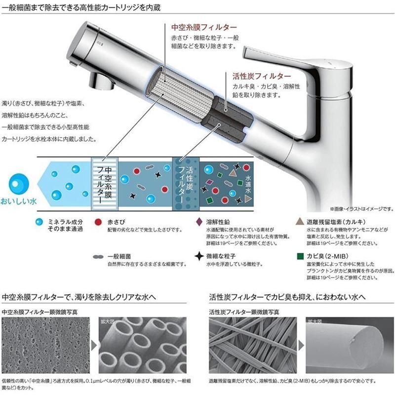 【正規品】TOTO TH658-1S 交換用浄水カートリッジ TH658S （3個入り）浄水器カートリッジ オールインワン塩素除去カートリッジ