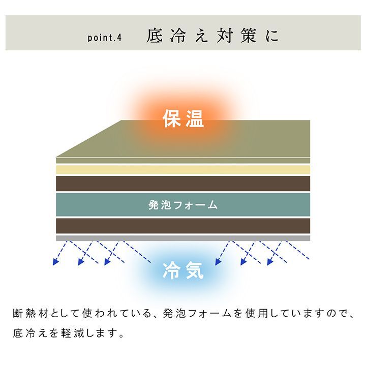 国産 い草 日本製 置き畳 ユニット畳 簡単 和室 6層 約70×70×4.5cm 単品 置き畳 い草 ユニット畳 「 マット 約70×