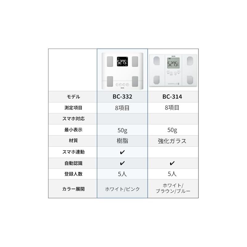 タニタ 体重計 体組成計 スマホ 50g バックライト ホワイト BC-332L WH スマホでデータ管理 子供の成長を見守る - メルカリ