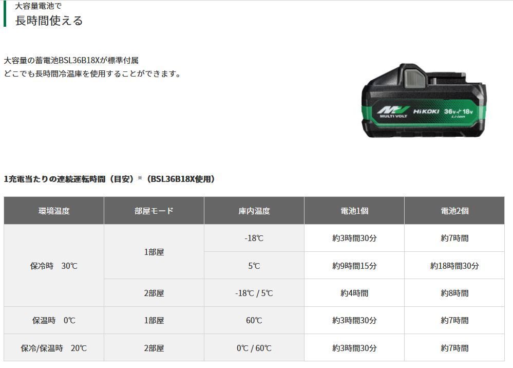 HIKOKI ハイコーキ コードレス冷温庫 UL18DBA(WMGZ) 25L フォレスト