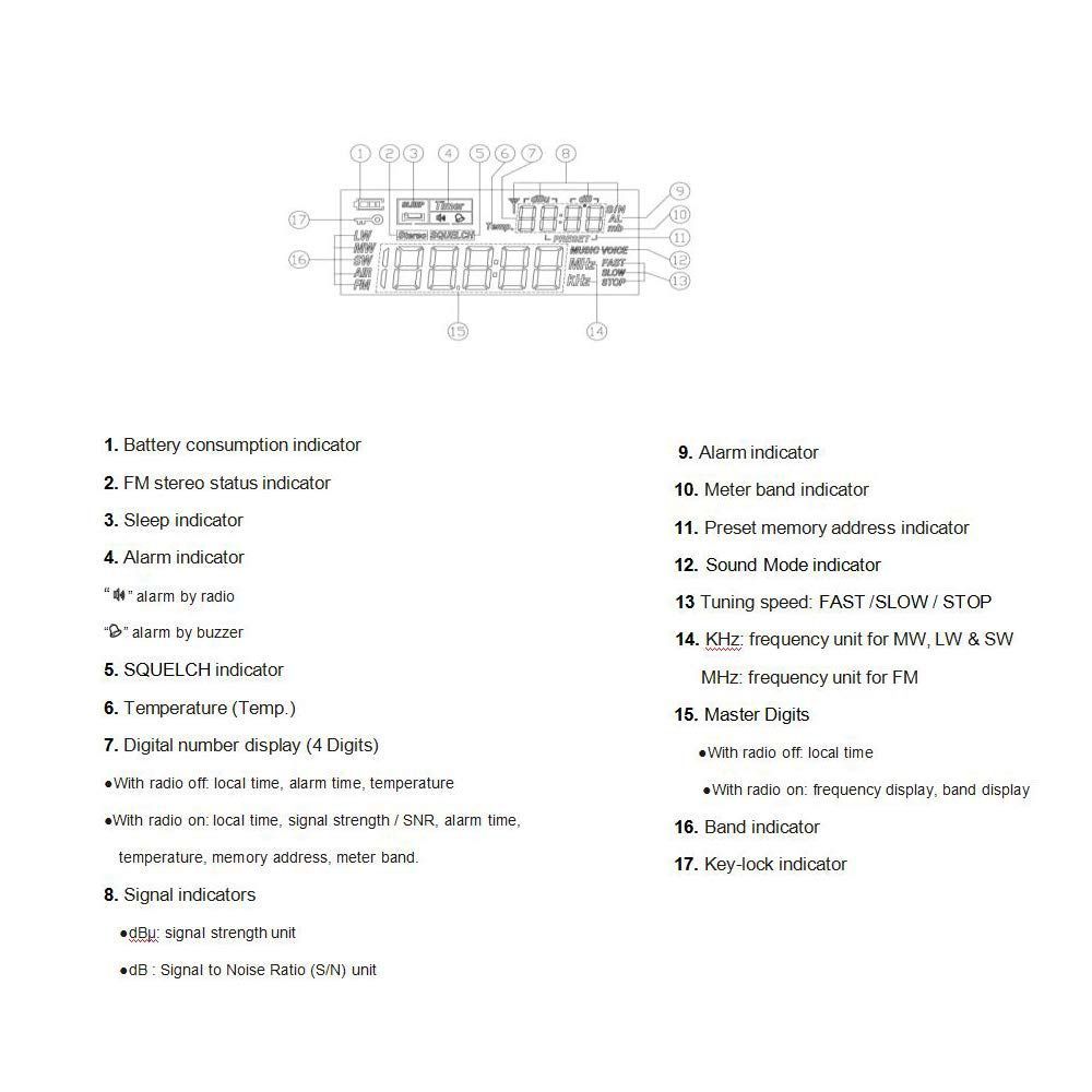 DSPレシーバー LCD