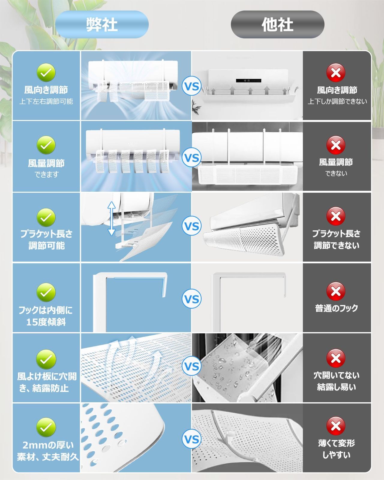 在庫処分】節電 空気循環 クーラーの風除け 家庭用エアコンカバー 風向きパネル 省エネ 取付簡単 エアコン吹き出し口カバー 室内機用 直撃風防止  68cm 冷暖房通用 壁掛け式 風量調節可能 6枚ルーバー設計 風向き縦横180°調整 OPPAKOU 結露防止 - メルカリ