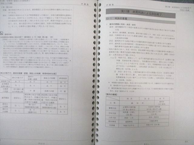 WA02-241 伊藤塾 司法試験 基礎マスター 入門講義テキストなど 民事訴訟法 テスト計3回分付 未使用品 計3冊 50M4D