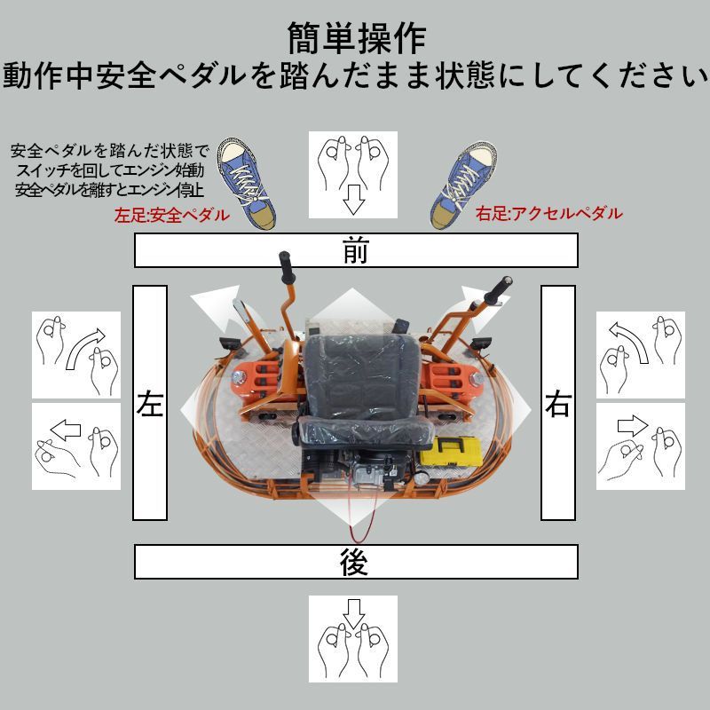 騎乗式パワートロウェル トロウェル 騎乗式 4ストロークエンジン 27馬力 8枚刃 ローター径1000mm フィニッシュブレード付 移動用車輪  LEDライト 照明 ライドオン トロウェル コンクリート均し 土間仕上げ 土間ならし lt100 - メルカリ