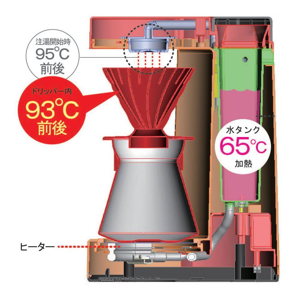 ブラック EVCM-5B