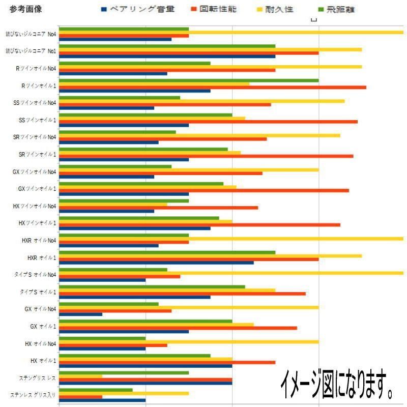 アブガルシア ABU モラム ZX MAG S2V ステンレス ベアリング