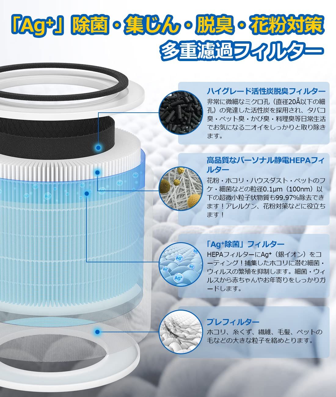 確認 空気清浄機 Core 200S 用 フィルター 花粉 PM2.5 対策 除菌 ウィルス