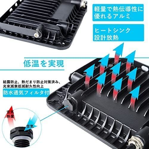 とうこうき