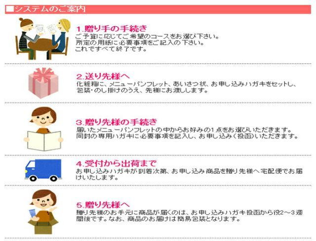 香典返し