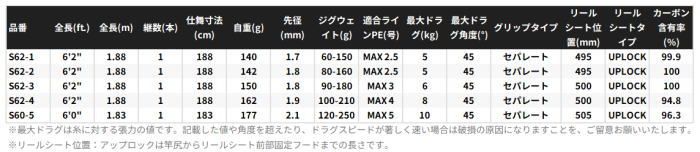 1 ジギングロッド