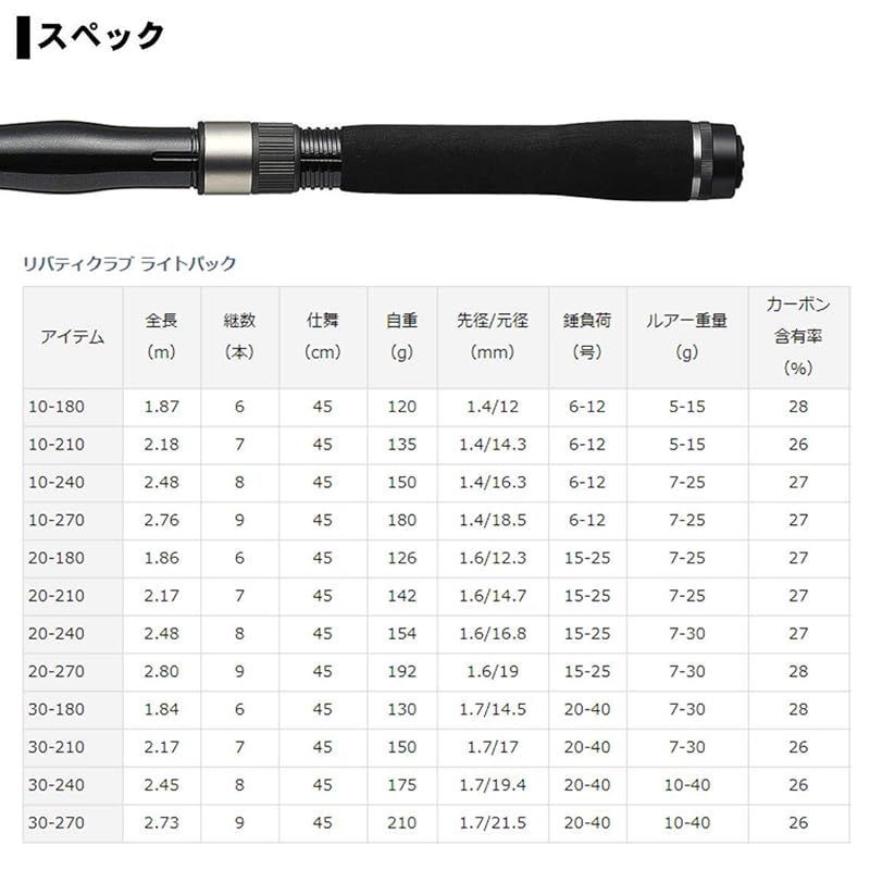 新品】 ダイワ(DAIWA) ちょい投げ・サビキ 万能振出ロッド リバティクラブライトパック 20-270 釣り竿 - メルカリ