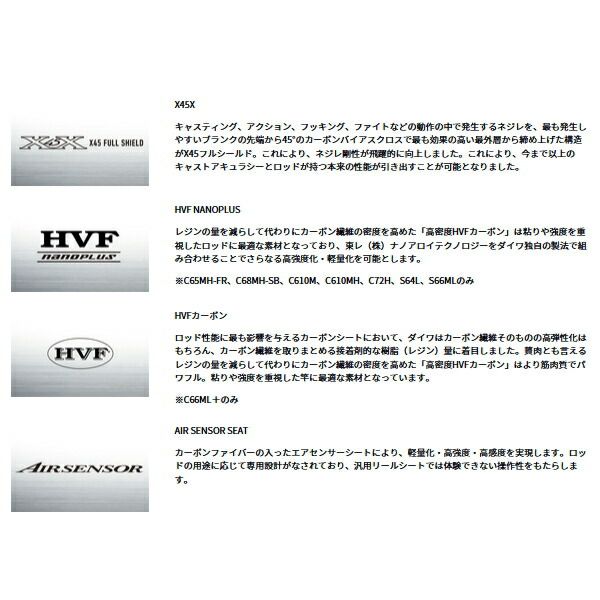 24スワッガーC68MH-SB　数回使用の美品　即日発送可能 ダイワ バスロッド スワッガー C68MH-SB(ベイト グリップ