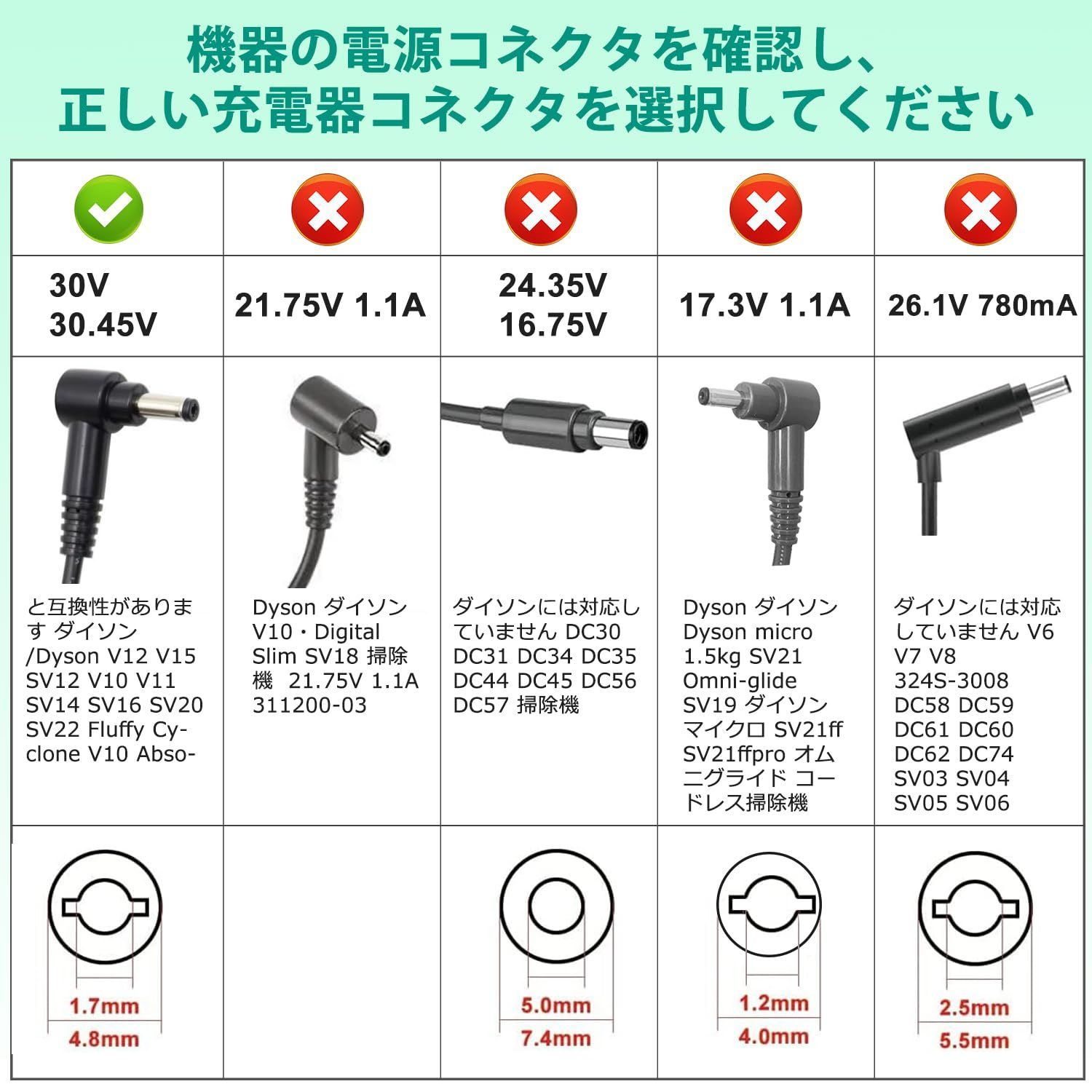 限定1台タイムセール本日特売日充電器付きで完全動作品dyson V11 SV14 タイムセール本日限りdyson ダイソン 正規動作品 限定1台タイムセール