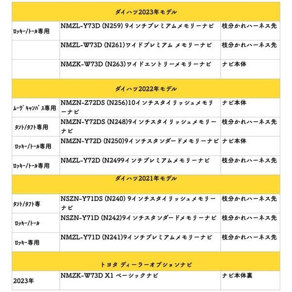 テレビキット トール NMZL-Y72D ダイハツ 2022年モデル テレビキット TV 走行中テレビが見れる ナビ操作 出来る TV 車 WeCar  - メルカリ