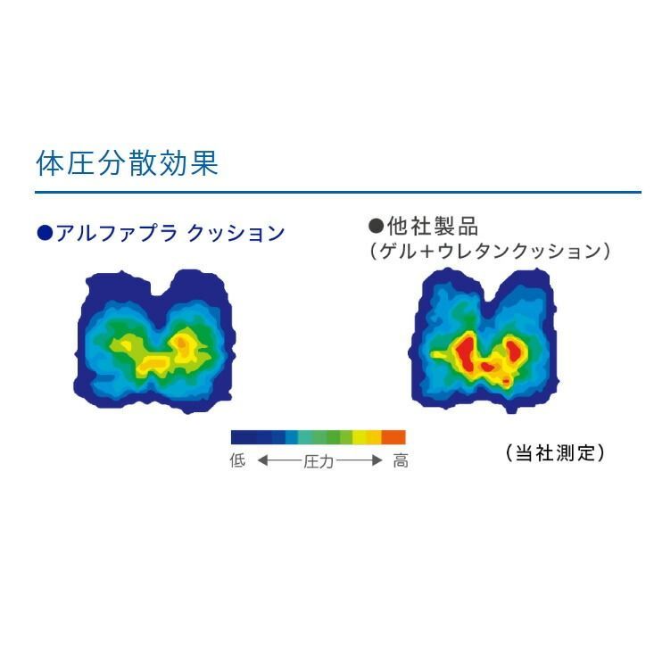 体圧分散