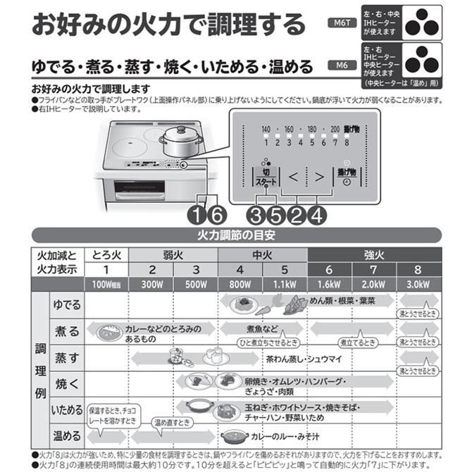 IHクッキングヒーター ビルトイン 日立 幅60cm 200V 2口IH IHヒーター