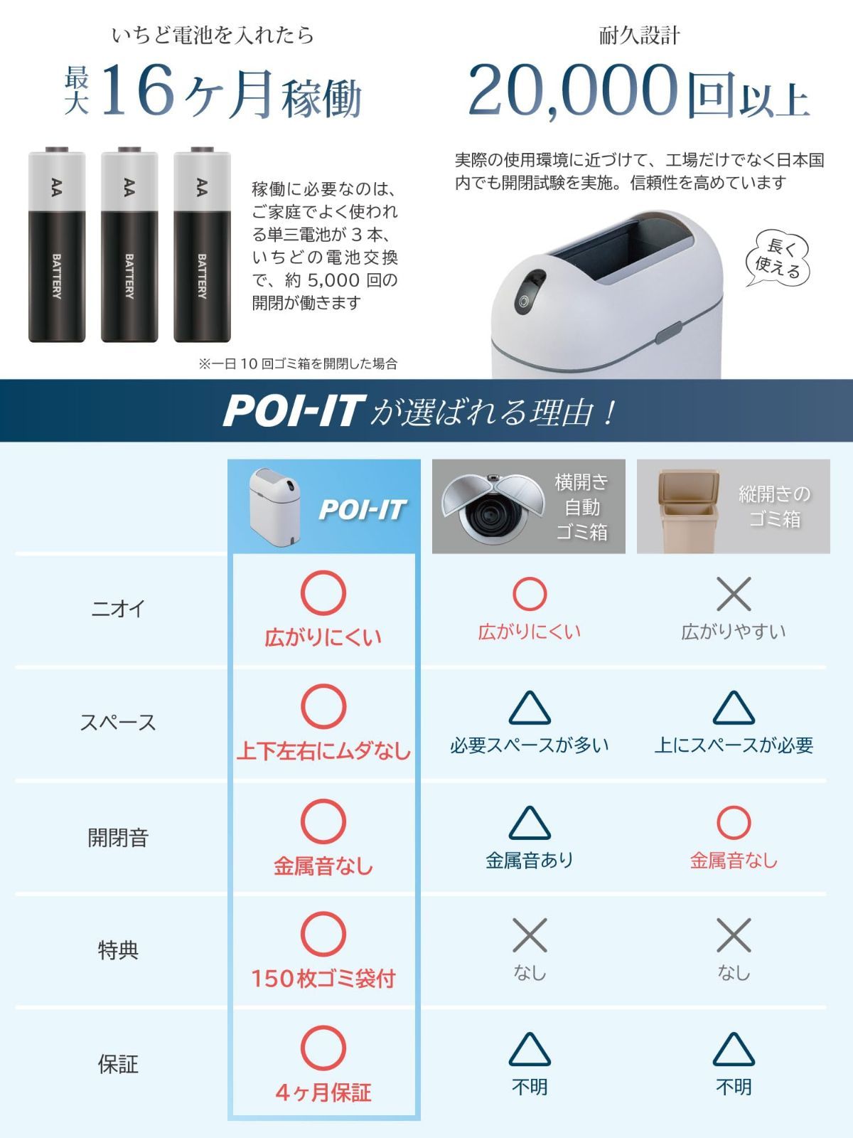 蓋付き センサー