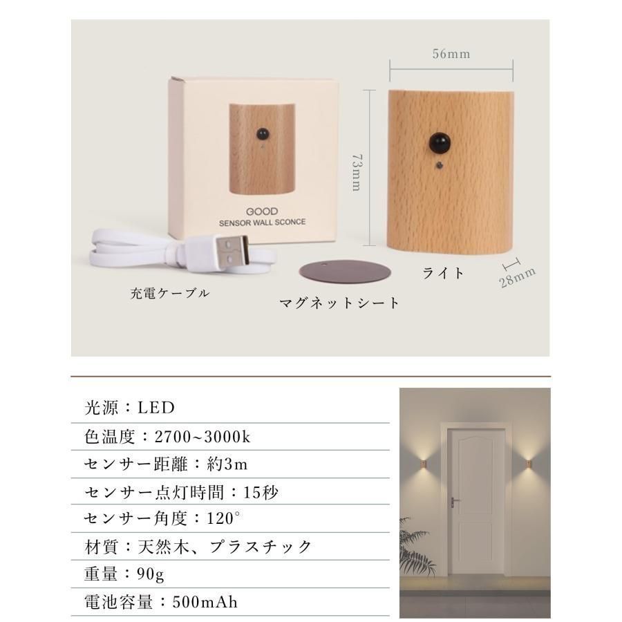 LED