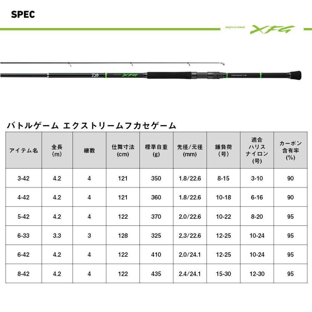  ダイワ バトルゲーム エクストリームフカセゲーム 5 42 磯竿 daiwa 釣具 磯竿 ロッド