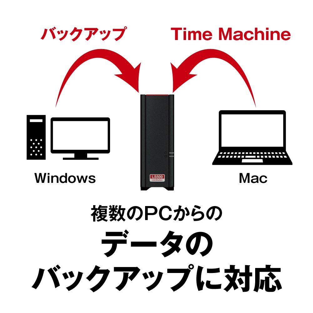 BUFFALO NAS バッファロー ネットワークHDD スマホ⁄タブレット⁄PC対応