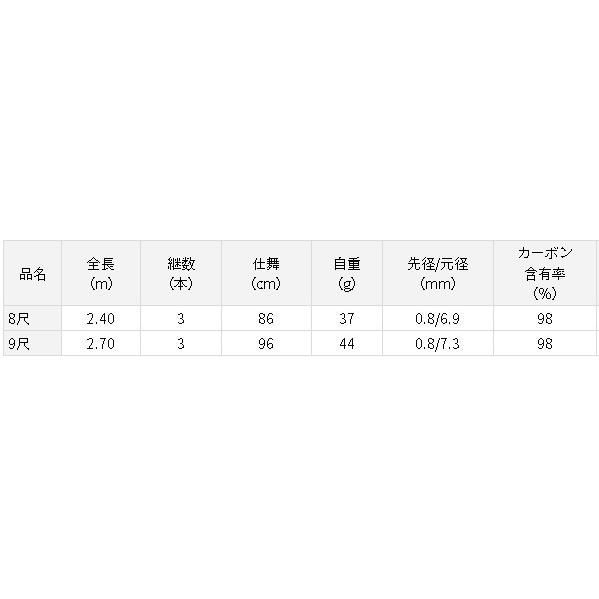 ★2点以上で割引★ UMBRO/マンチェスターユナイテッド98-99 （UMBRO 98/99/00