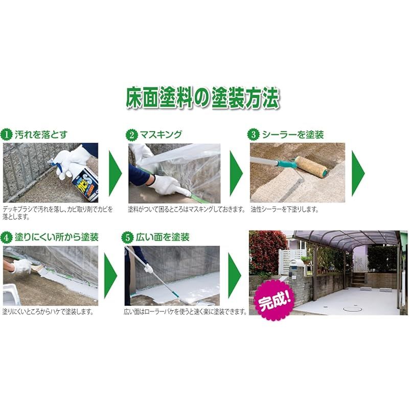 コンクリート床用