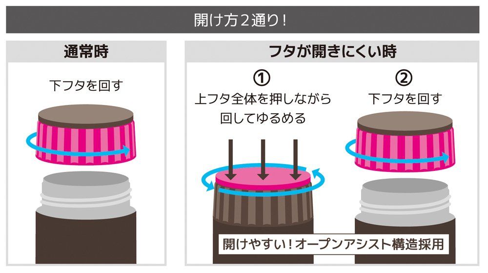 【人気商品】ピーチ JBQ-300 300ml 真空断熱スープジャー PCH サーモス