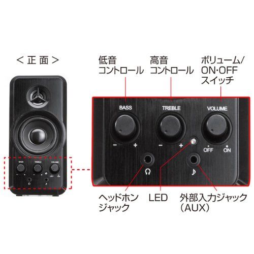 マルチメディアスピーカー