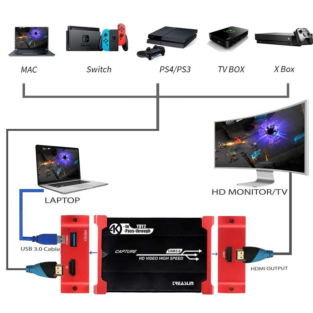 Mirabox TreasLin キャプチャーボードHDMI HSV323 - テレビ/映像機器