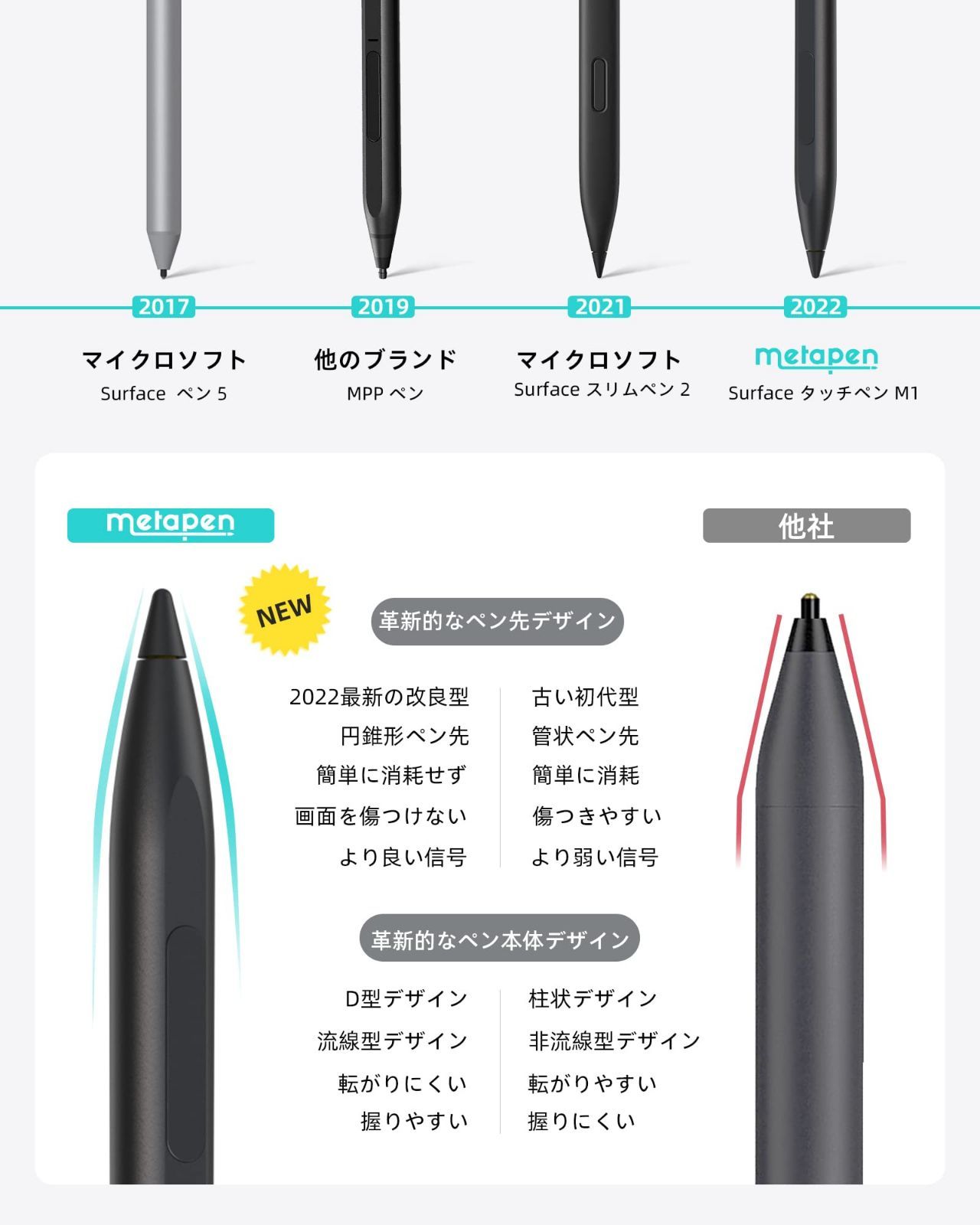 メール便全国送料無料 Penoval USI Stylus Pen タッチペン | www.oric