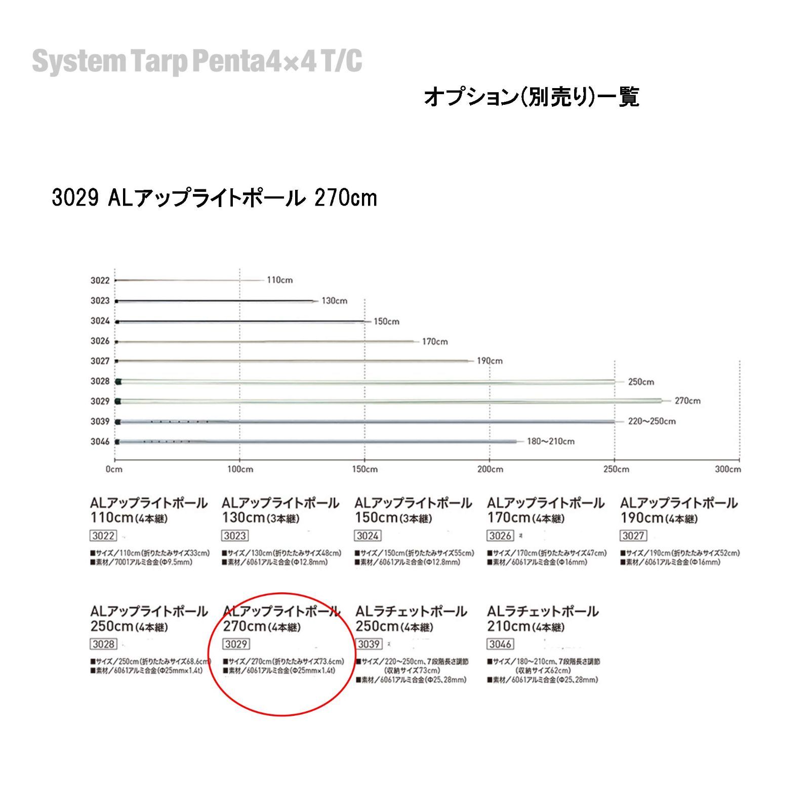 システムタープ ペンタ