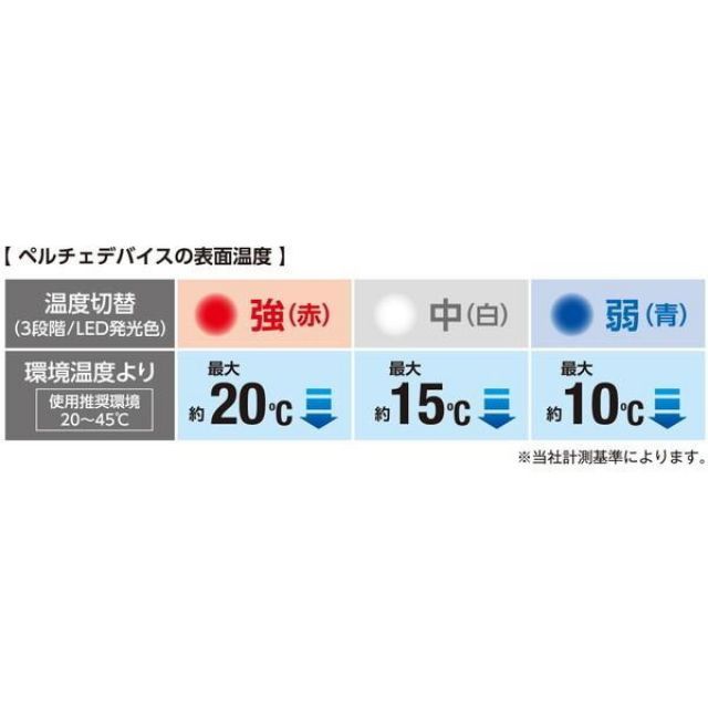 コーコス G244429 ブラック L ボルトクール LITE ファン付きウェア ペルチェ ベスト セット 熱中症対策 YUZUMIYA_COM