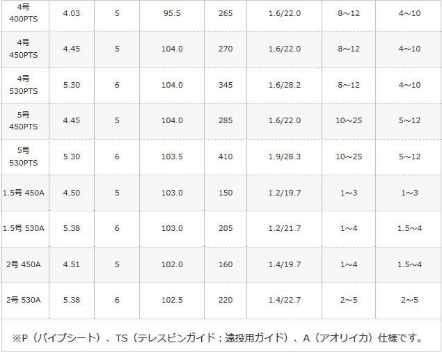 シマノ 17 ホリデー磯 3号-300 / 磯竿 shimano 【公式通販】
