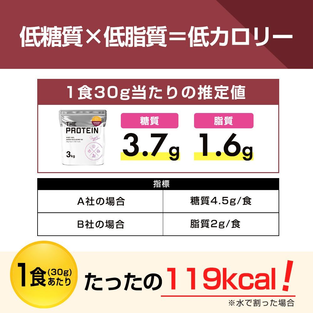 ホエイプロテイン