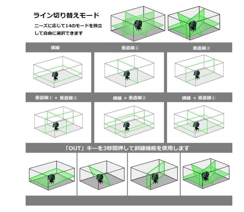 12ライングリーンレーザー墨出し器墨だし器墨出器水平器水準器/3D/三脚