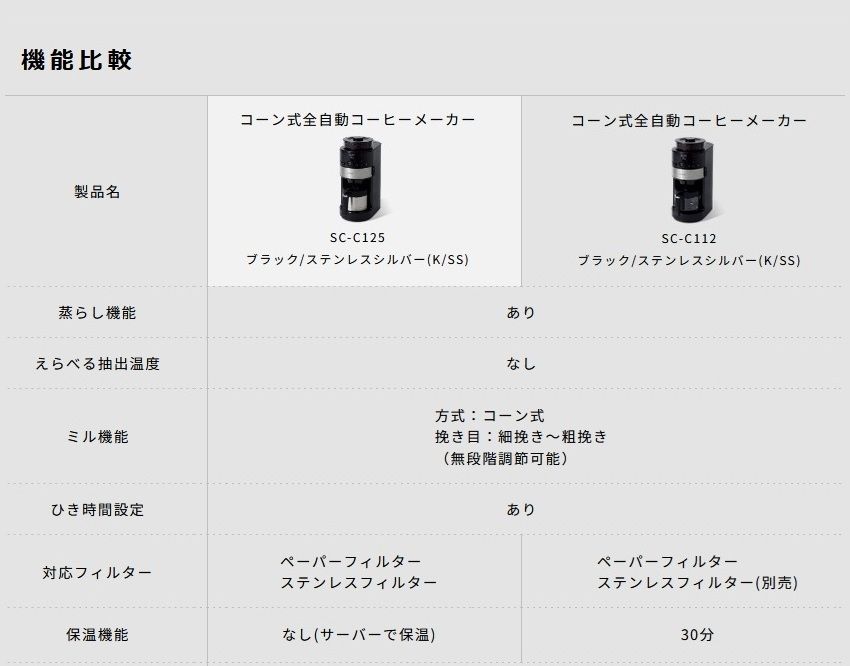 ステンレスシルバー K