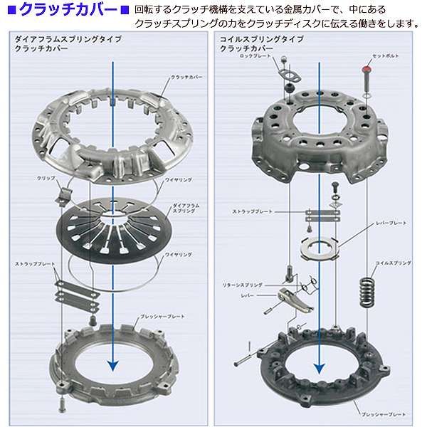 ジムニー JB23W クラッチ 4点 キット カバー ディスク レリーズ パイロット ベアリング エクセディ EXEDY NTN 送料無料 - メルカリ