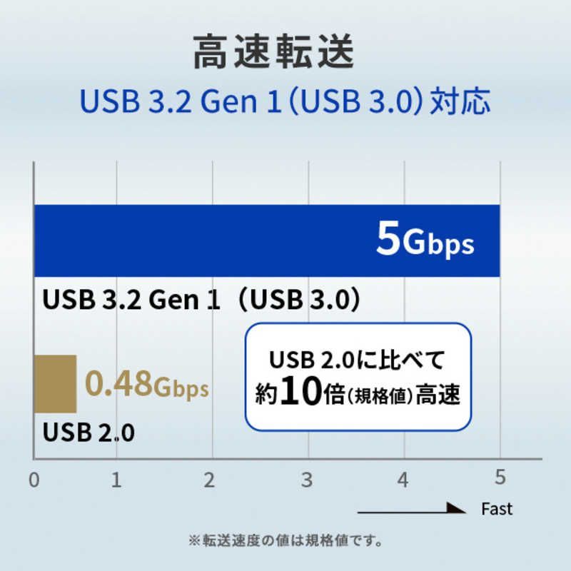 ポータブル型