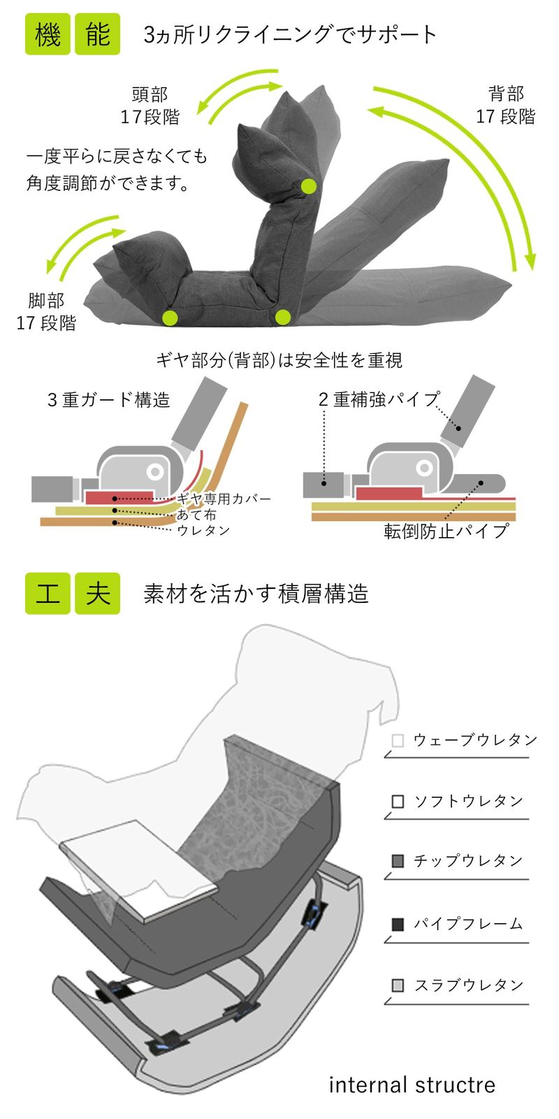 ウェーブチェア KDR