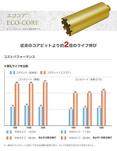 Cロットネジ (52φ) (52mm) 薄刃 一本物コアビット 有効長250L ライフ