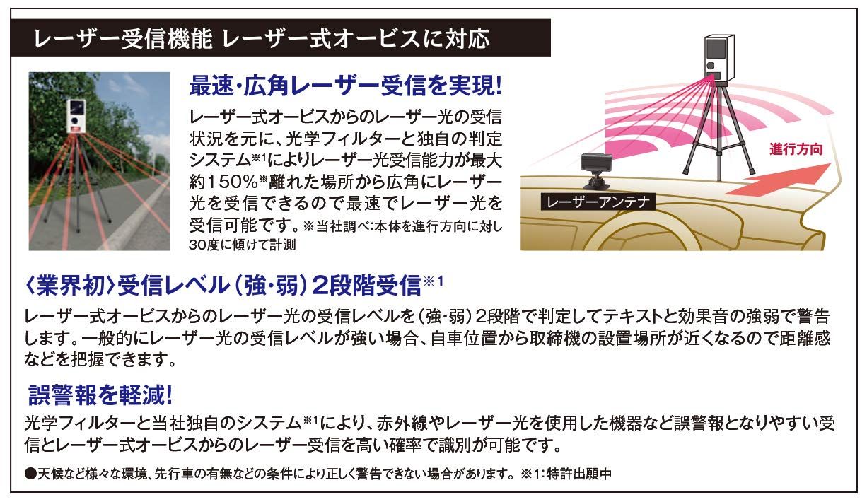 WiFi機能 ドライブレコーダーと相互通信
