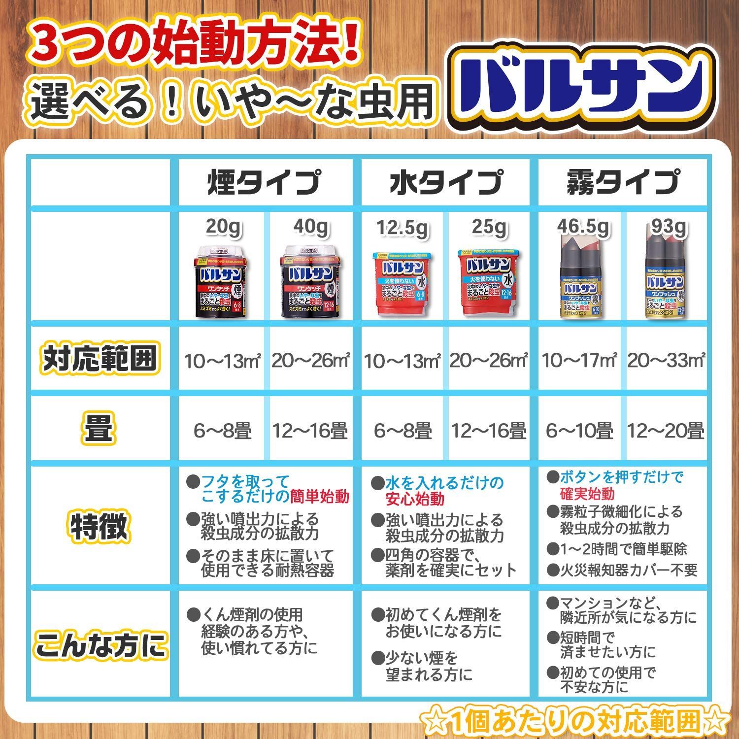 25％OFF バルサン 火をつかわない 水タイプ くん煙剤 12.5g × 3個 6~8畳 10~13? 用 家中のいやーな虫をまるごと殺虫 
