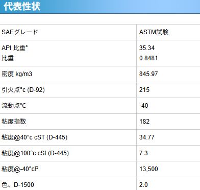 ユニフォーム POLO Lubricants ポロ ルブリカンツ POLOMATIC SYN1000 CVTフルード プッシュベルト式 チェーン式 CVT対応 DEXRON-III ATF兼用油 1Lボトル×12本セットで